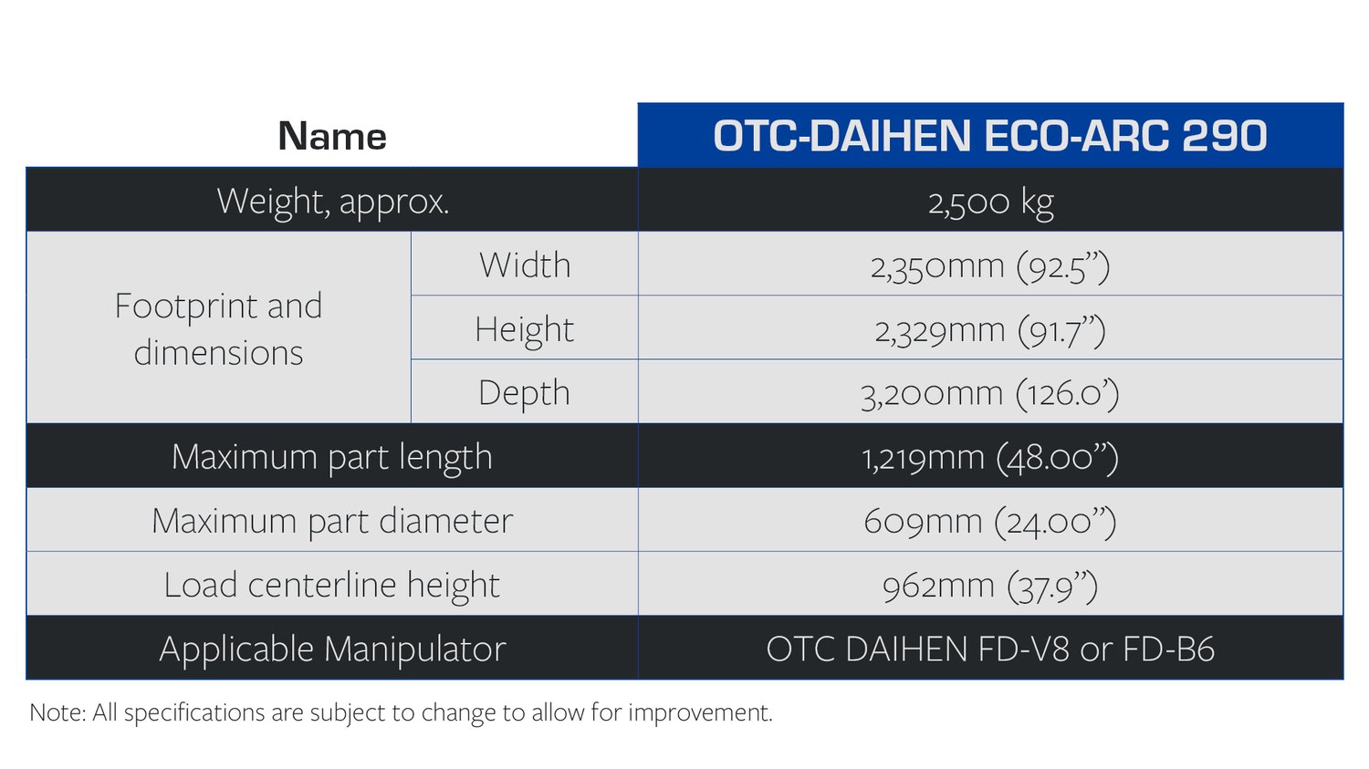 OTC DAIHEN ECO-ARC 290 spec chart.