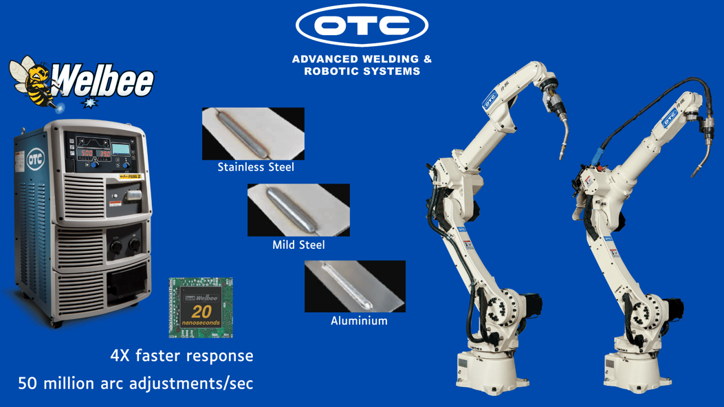 Delivering an industry leading 20nsec response time, that is 50 million arc adjustments every second of the weld! 4X faster response than our nearest competitor!