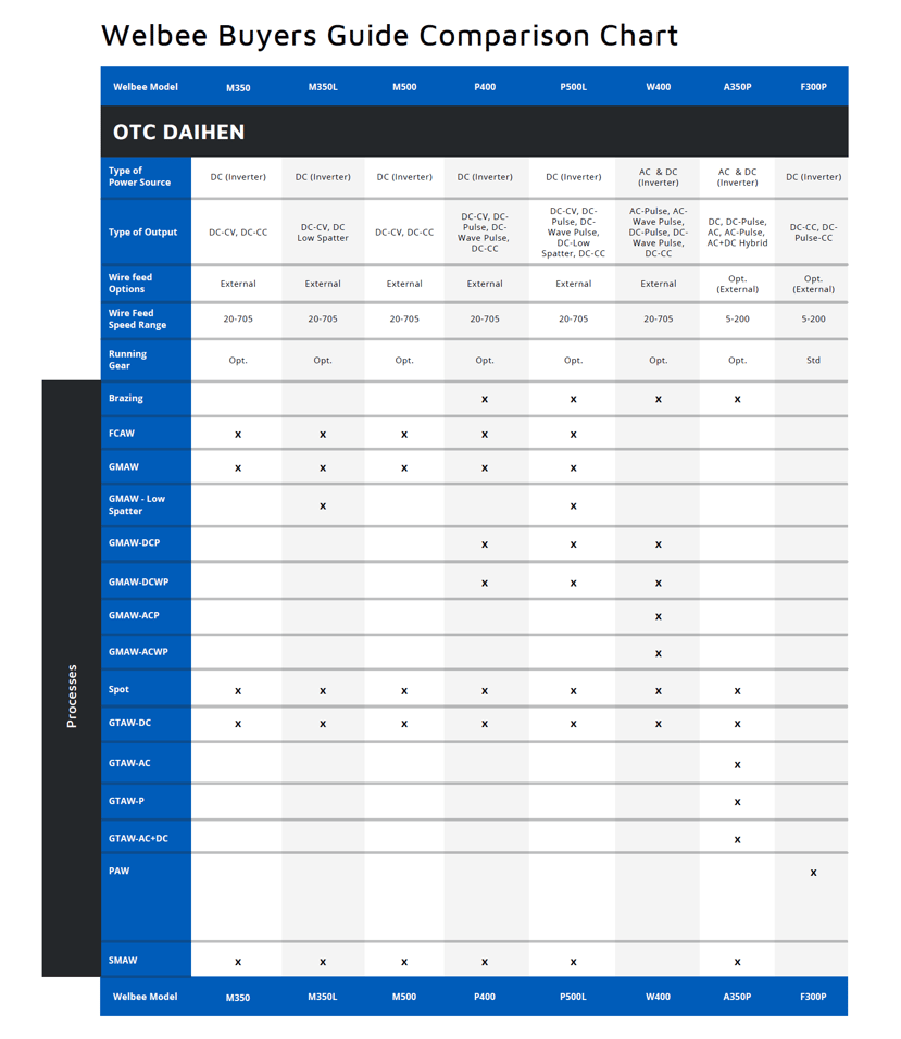 Welbee Buyers Guide Comparison Chart