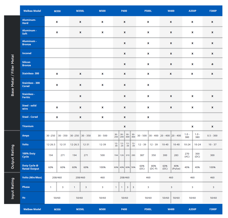 Welbee Buyers Guide Comparison Chart