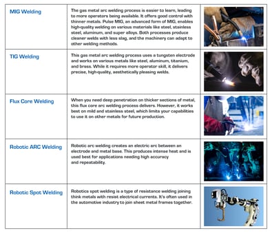 How To Select The Right Welding Process